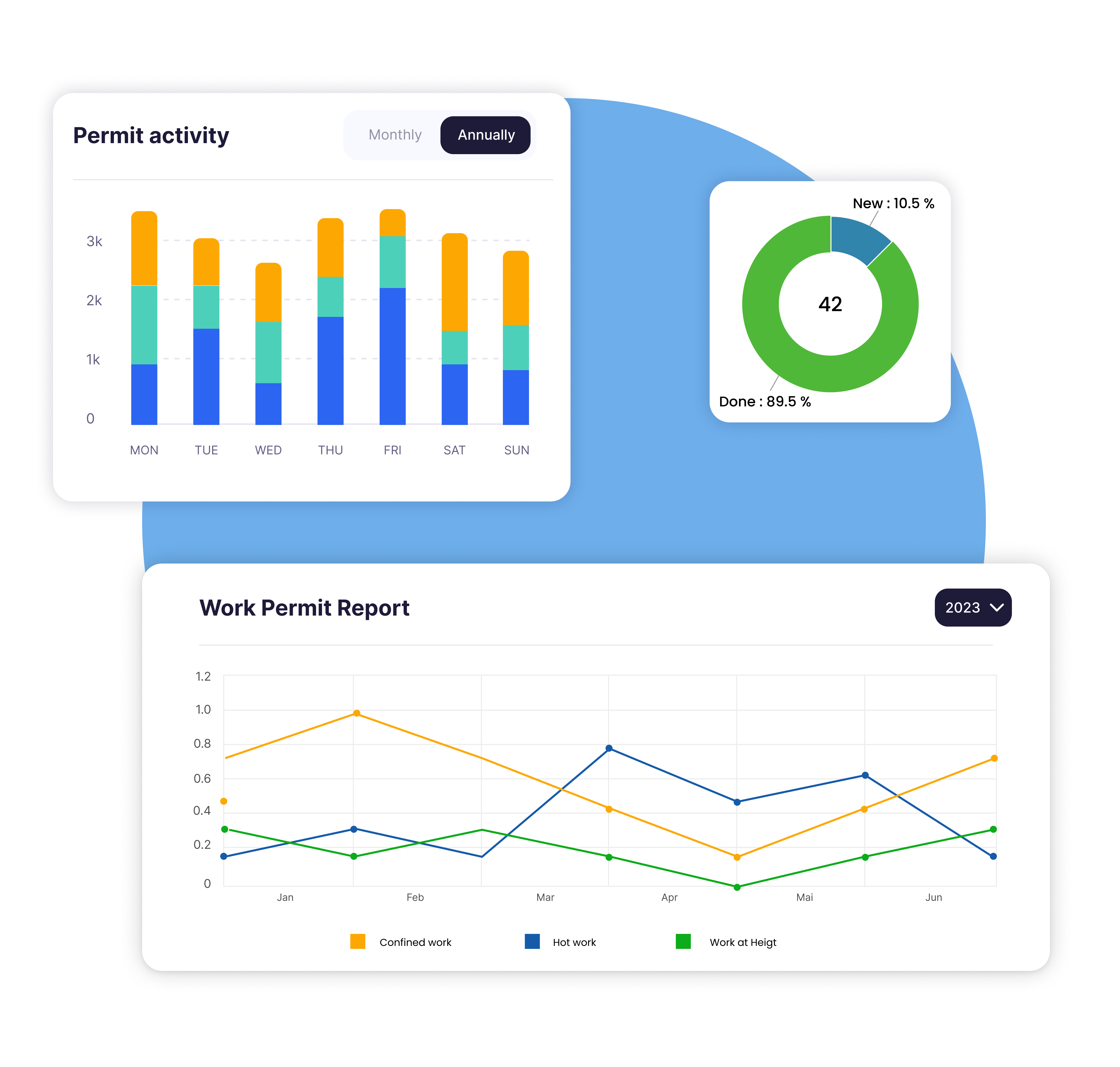 Analytics and Reporting